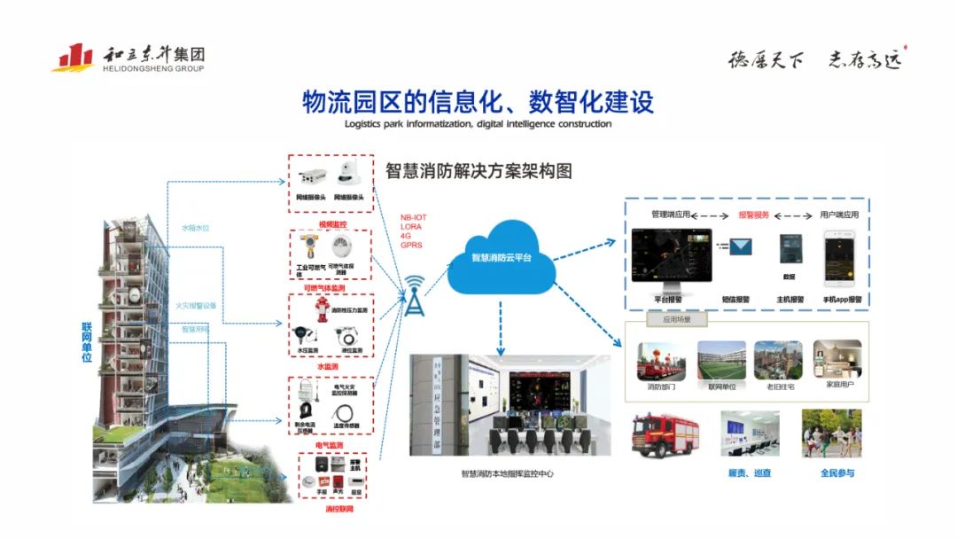 bifa必发集团物流园：警钟长鸣 筑牢安全出产防护网(图5)