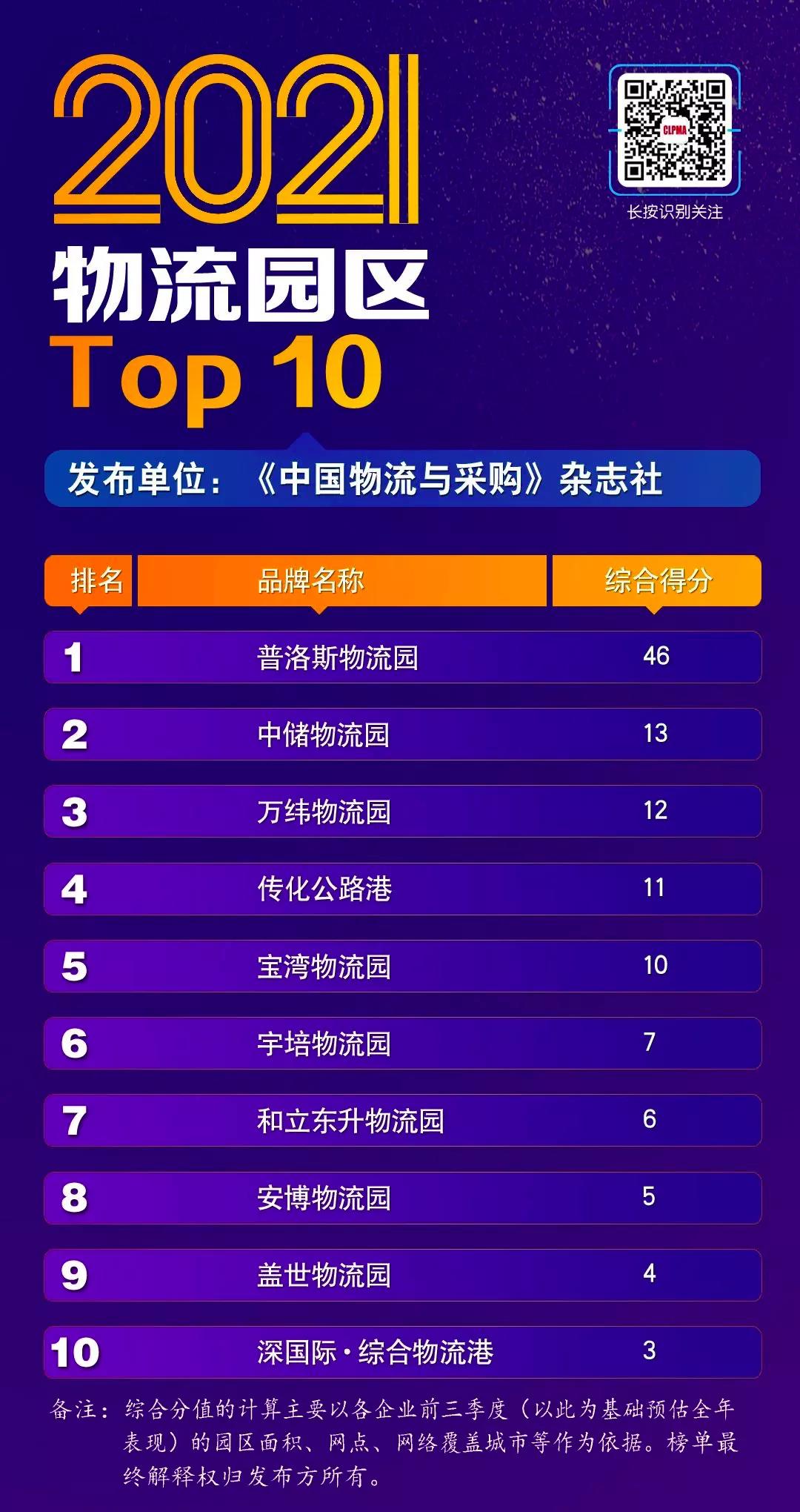 荣登全国第七！bifa必发集团物流持续发力！(图1)